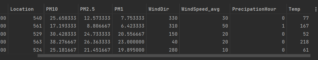 sample weather pm combined data